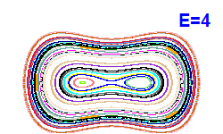 Poincar section A=0, E=4